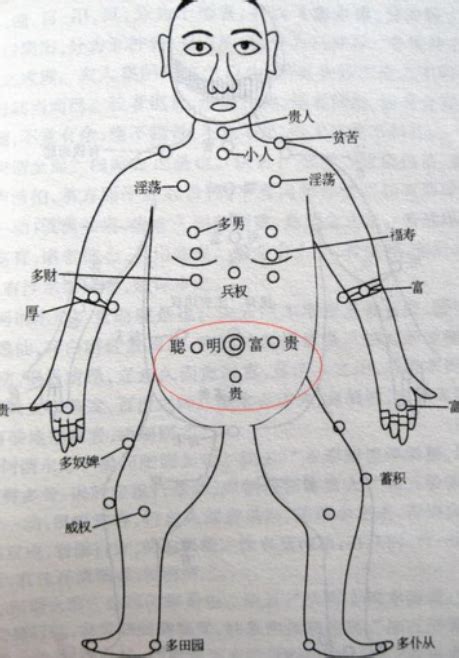 男生胸前有痣